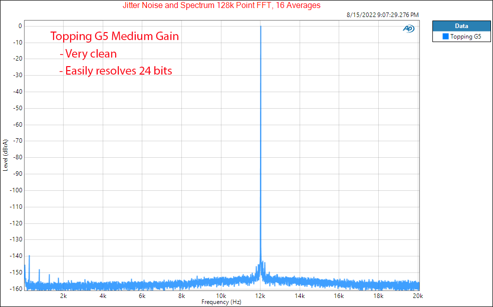 Topping G5 Portable DAC and Headphone Amplifier Amp Jitter Measurements.png