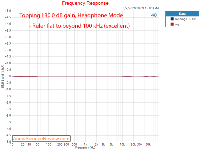 Topping L30 Headphone Amplifier Frequency Response Audio Measurements.png