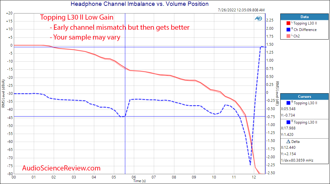 Topping L30 II Headphone Amplifier Channel Match Measurements.png