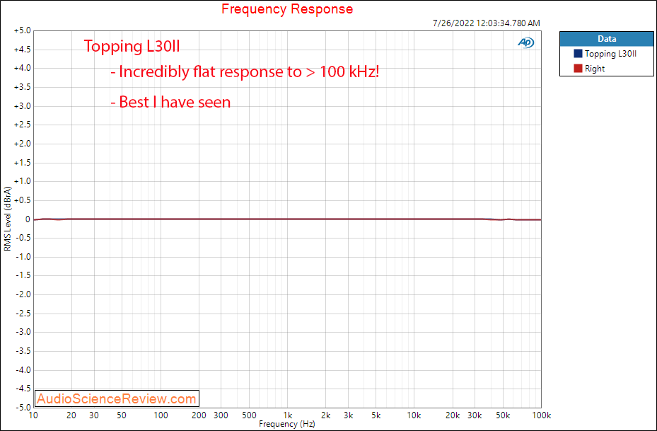 Topping L30 II Headphone Amplifier frequency response Measurements.png