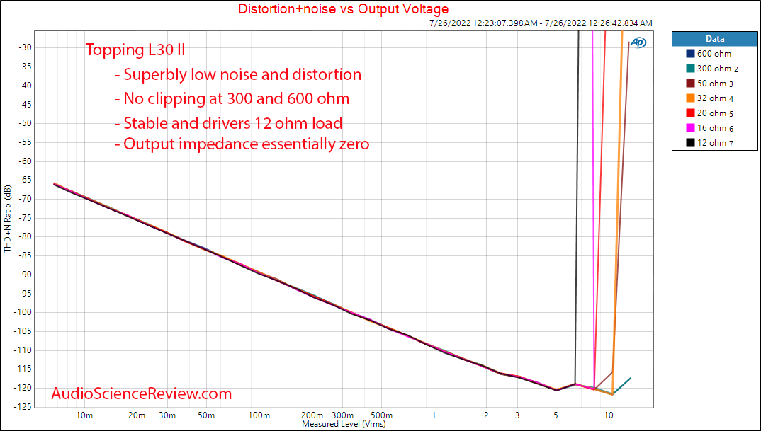 Topping L30 II Headphone Amplifier Power vs load  Measurements.png