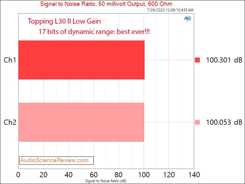 Topping L30 II Headphone Amplifier SNR 50 mv Measurements.png