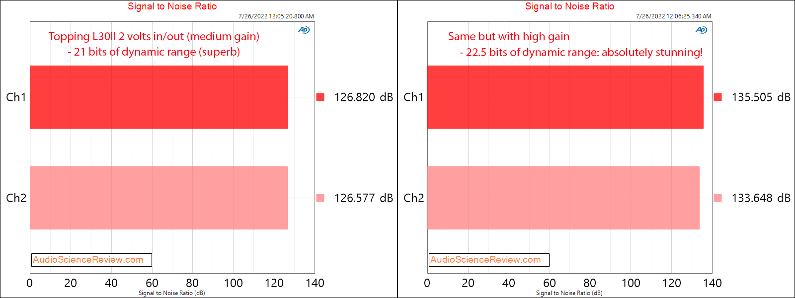 Topping L30 II Headphone Amplifier SNR Measurements.png