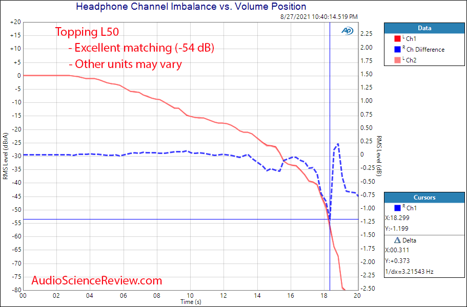 Topping L50 Measurements Channel Matching Headphone Amplifier.png