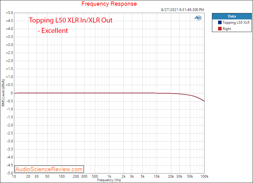 Topping L50 Measurements Frequency Response Balanced Headphone Amplifier.png