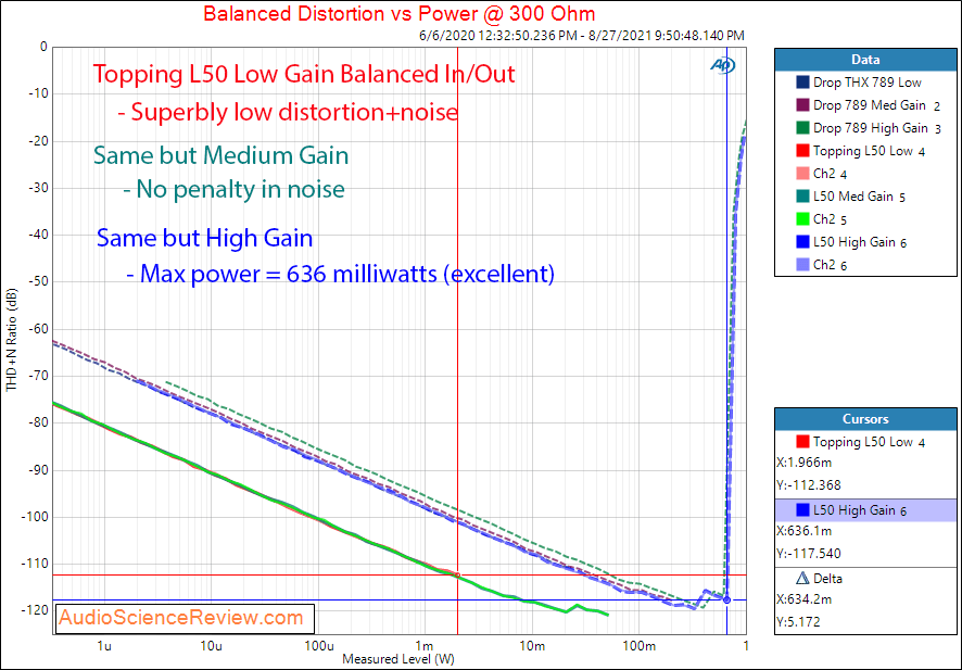 Topping L50 Measurements Power into 300 ohm Balanced Headphone Amplifier.png