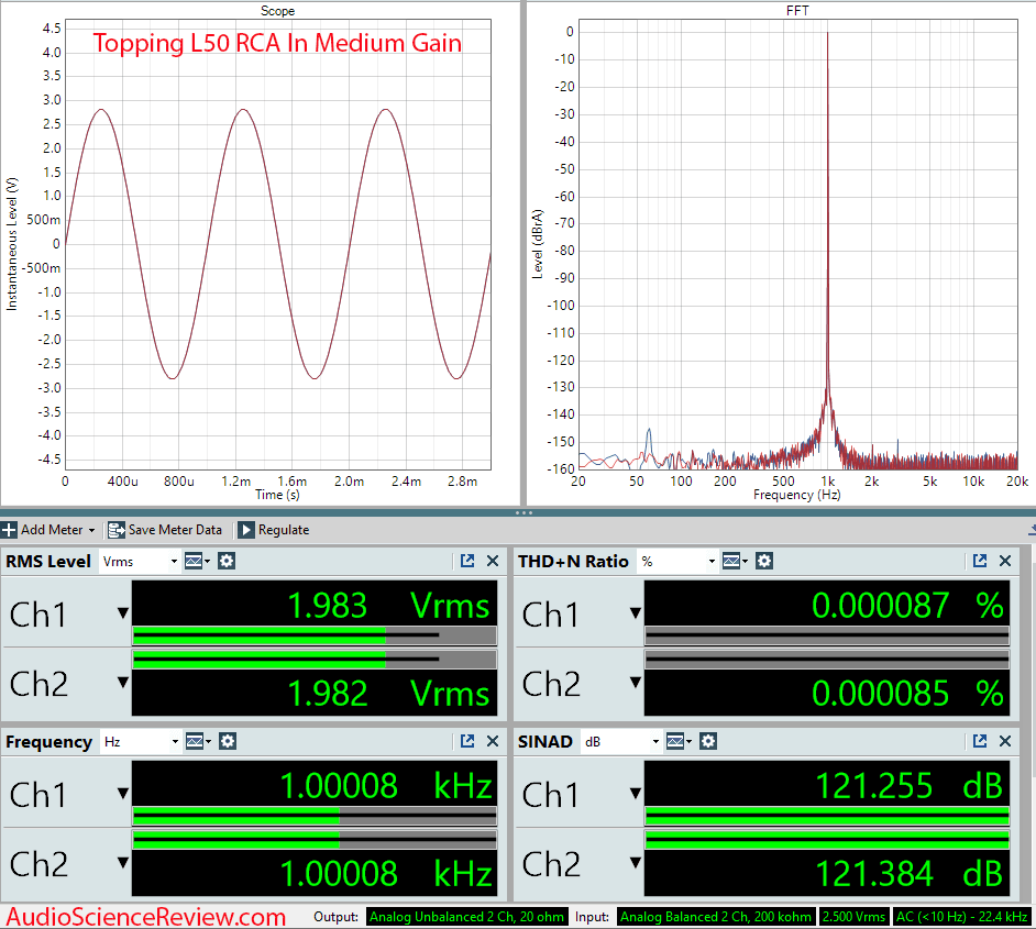 Topping L50 Measurements Unbalanced Headphone Amplifier.png