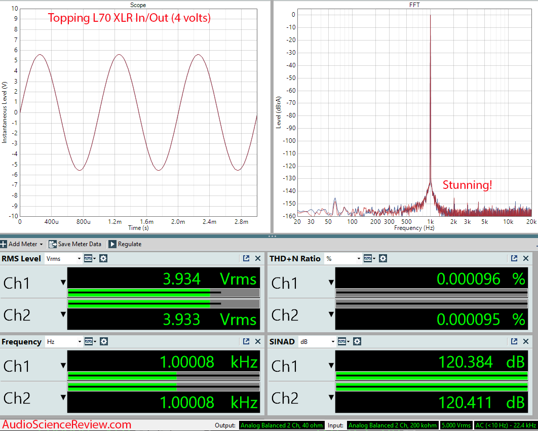 Topping L70 Balanced Headphone Amplifier Balanced measurements.png