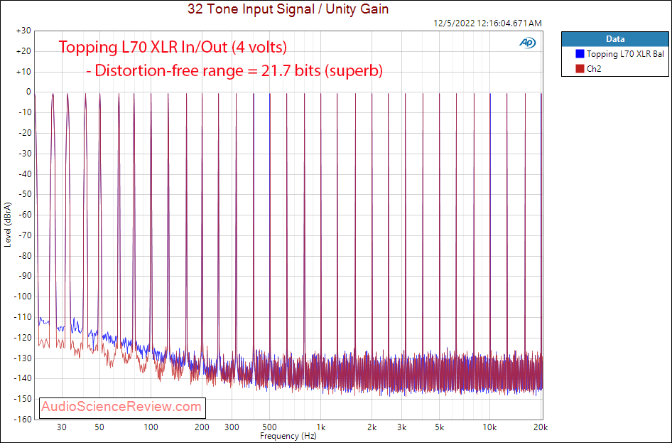 Topping L70 Balanced Headphone Amplifier Balanced Multitone measurements.png