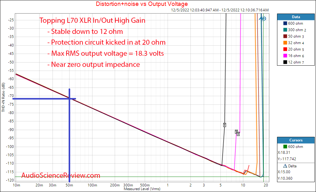 Topping L70 Balanced Headphone Amplifier Balanced Power vs Load measurements annoted.png