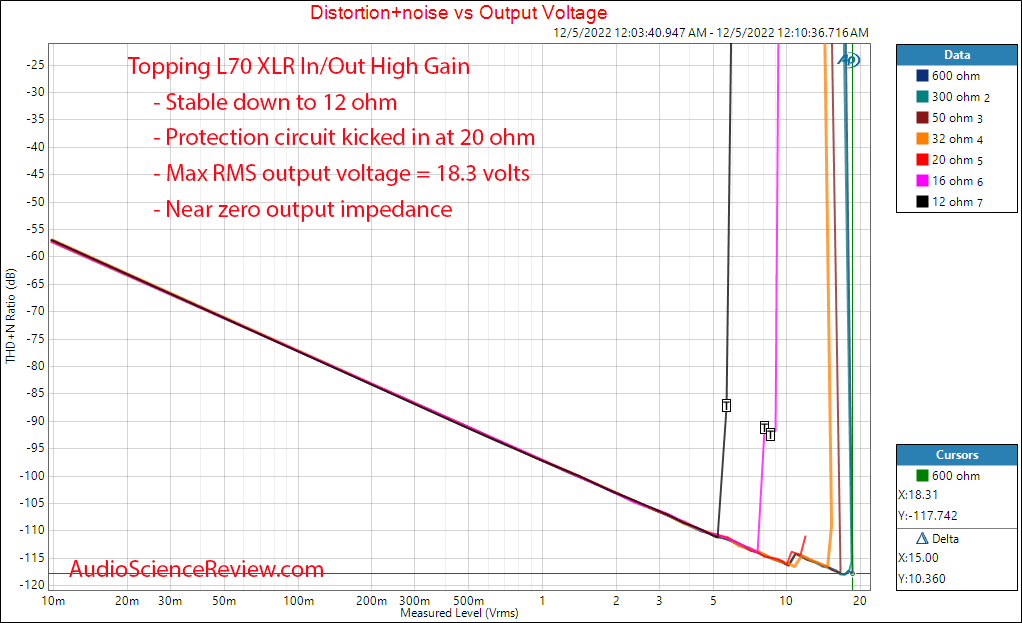 Topping L70 Balanced Headphone Amplifier Balanced Power vs Load measurements.png