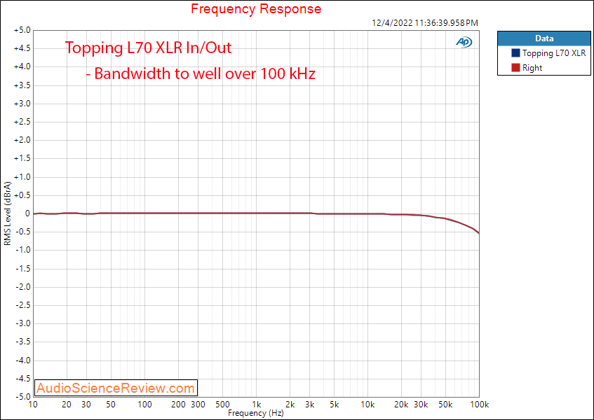 Topping L70 Balanced Headphone Amplifier frequency response measurements.png