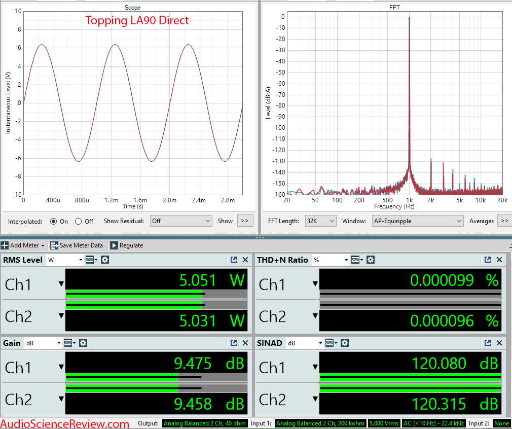 Topping LA90 Amplifier Measurement.png