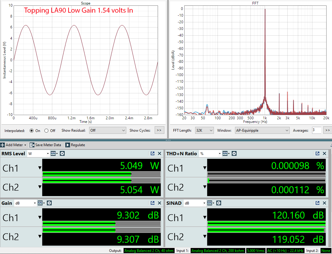 Topping LA90 Discrete Stereo Amplifier Low Gain Measurement.png