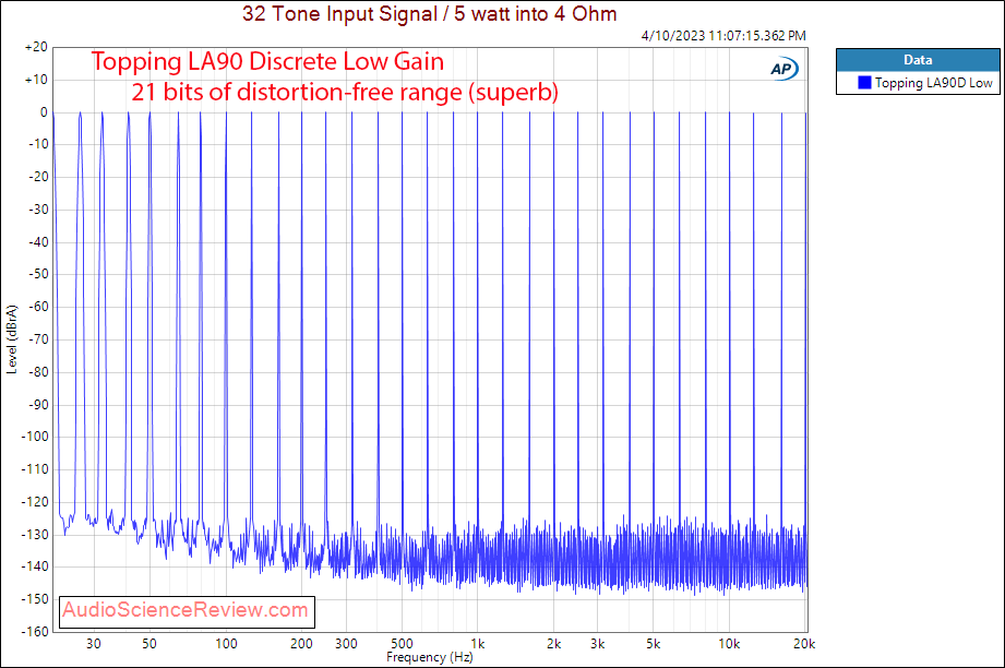 Topping LA90 Discrete Stereo Amplifier Low Gain Multitone Measurement.png
