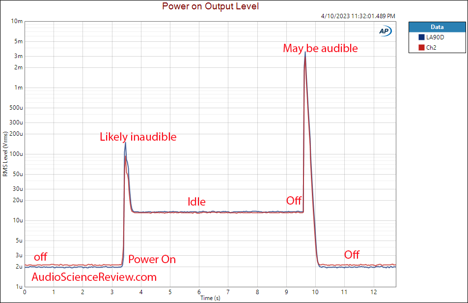 Topping LA90 Discrete Stereo Amplifier Low Gain Pop On and Off Noise Measurement.png