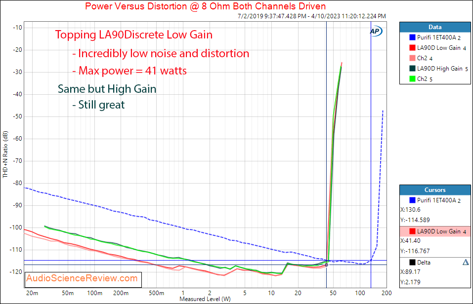 Topping LA90 Discrete Stereo Amplifier Power into 8 ohm Measurement.png