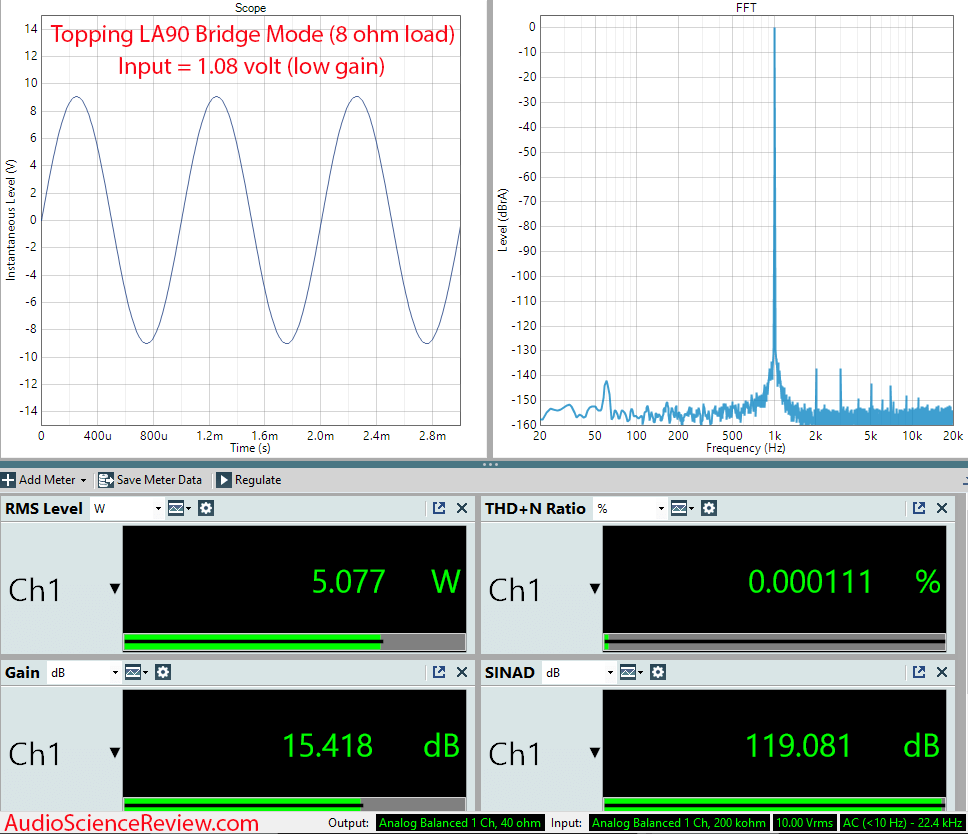 Topping LA90 Measurements Bridged 8 ohm Integrated Amplifier High Performance.png