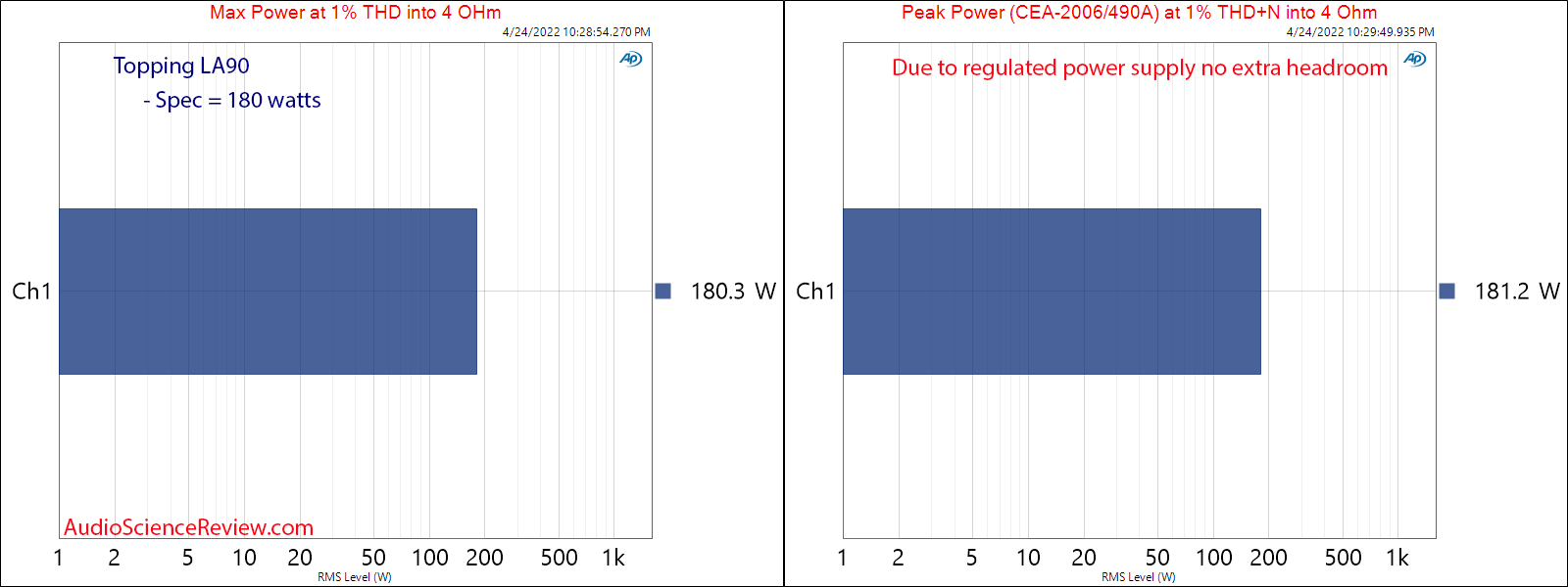 Topping LA90 Measurements Bridged Max and Burst Power 8 ohm Integrated Amplifier High Performa...png