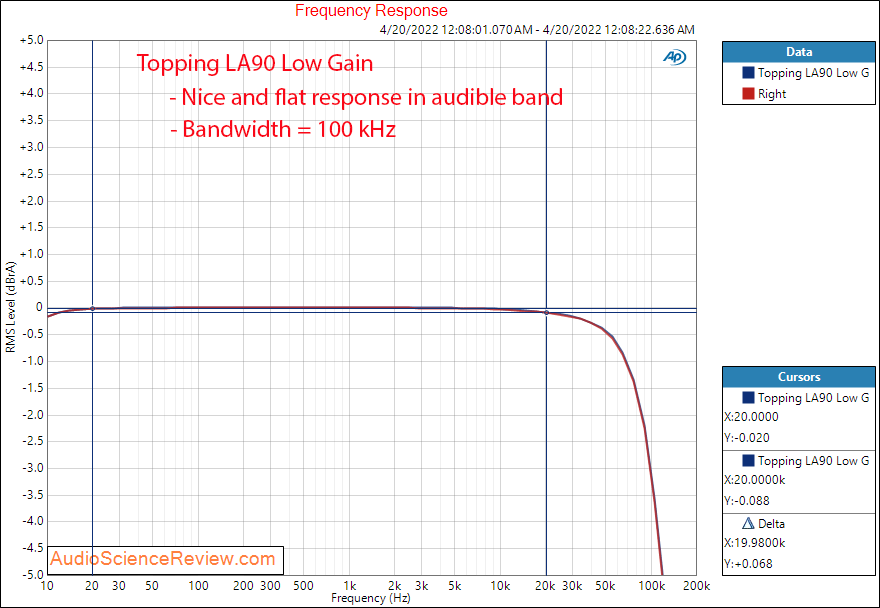 Topping LA90 Measurements Low Gain Frequency Response Integrated Amplifier High Performance.png