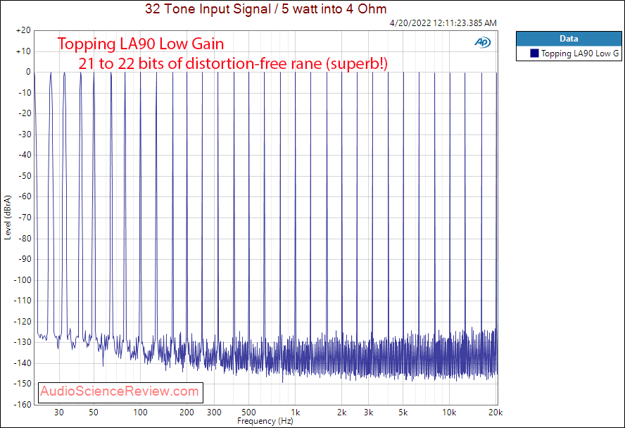 Topping LA90 Measurements Low Gain Multitone Integrated Amplifier High Performance.png