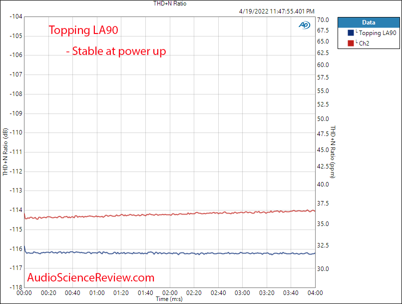 Topping LA90 Measurements Warm up  Integrated Amplifier High Performance.png