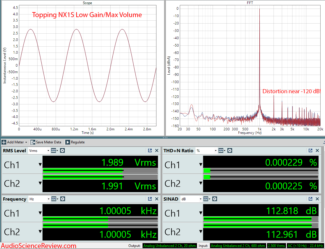 Topping NX1s Portable Headphone Amplifier Phone Audio Measurements.png