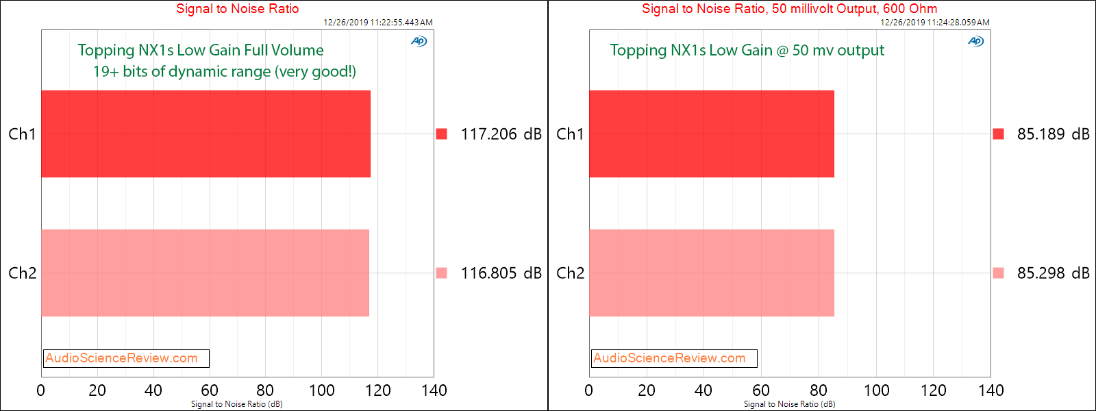 Topping NX1s Portable Headphone Amplifier Phone Dynamic Range Audio Measurements.png