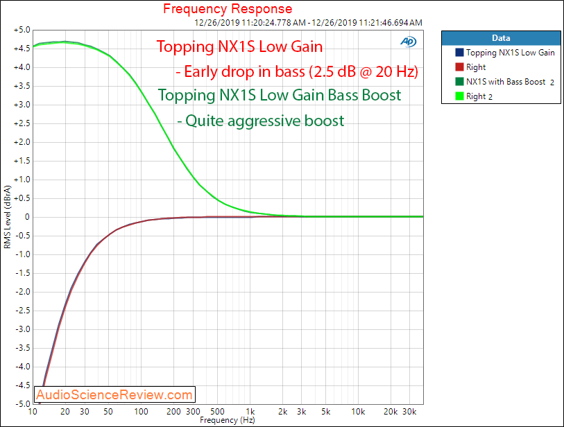 Topping NX1s Portable Headphone Amplifier Phone Frequency Response Audio Measurements.png