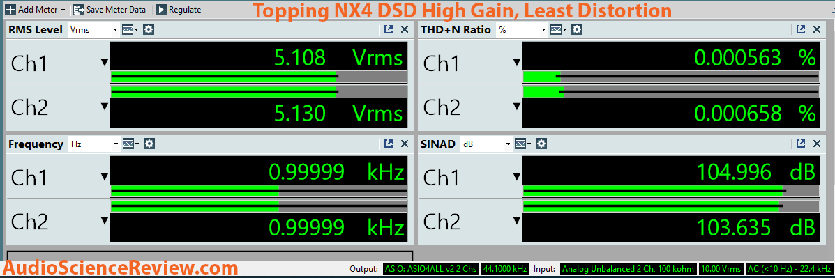 Topping NX4 DSD DAC Dashboard High Gain Least Distortion measurement.png