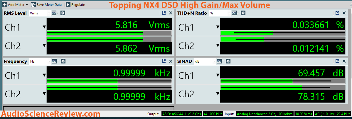 Topping NX4 DSD DAC Dashboard High Gain Max Volume measurement.png