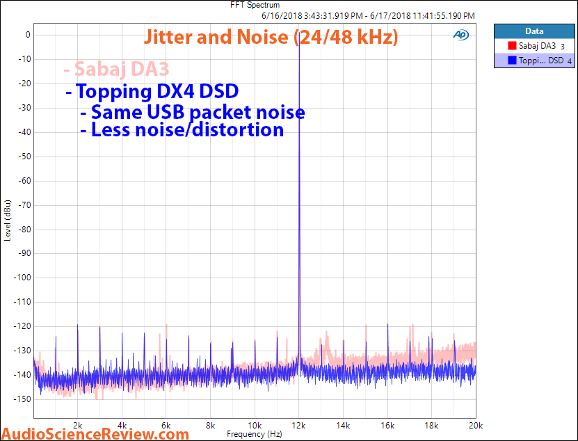 Topping NX4 DSD DAC Jitter measurement.psd.png