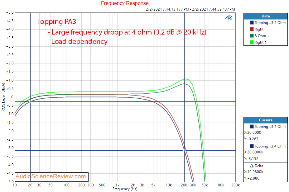 Topping PA3 Measurements Amplifier frequency response.png