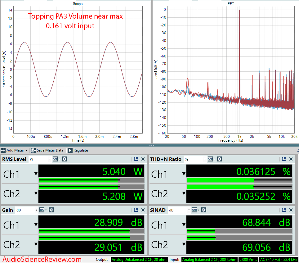 Topping PA3 Measurements Amplifier.png