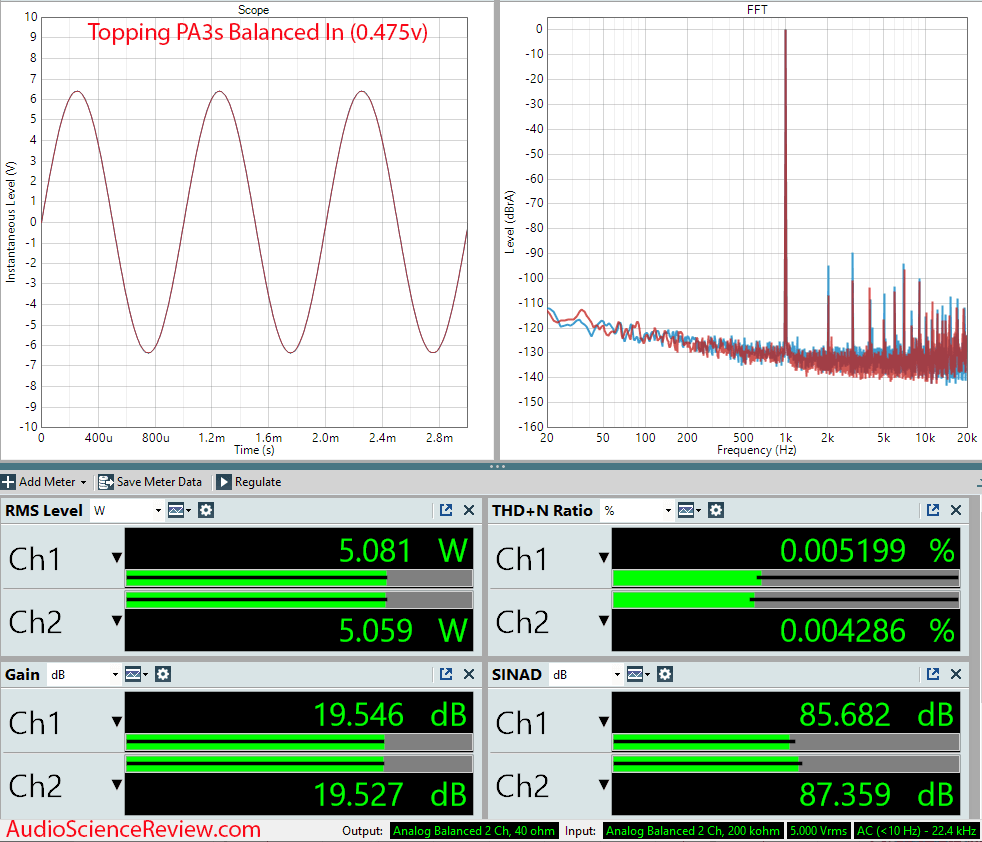 Topping PA3s Measurements Balanced Amplifier.png