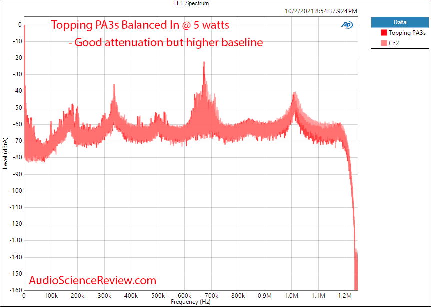 Topping PA3s Measurements FFT Spectrum Balanced Amplifier.png