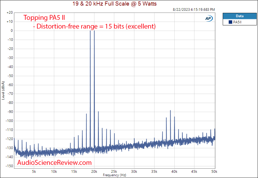 Topping PA5 II Stereo Amplifier Audio Balanced 19 20 kHz intermoduatlin distortion Measurement.png