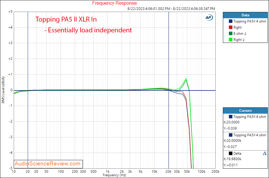 Topping PA5 II Stereo Amplifier Audio Balanced frequency response Measurement.png