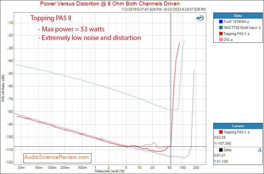 Topping PA5 II Stereo Amplifier Audio Balanced Power 8 ohm Measurement.png