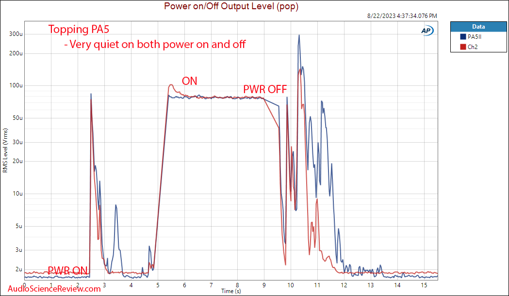 Topping PA5 II Stereo Amplifier Audio Balanced Power On Off Pop Noise Amp Measurement.png