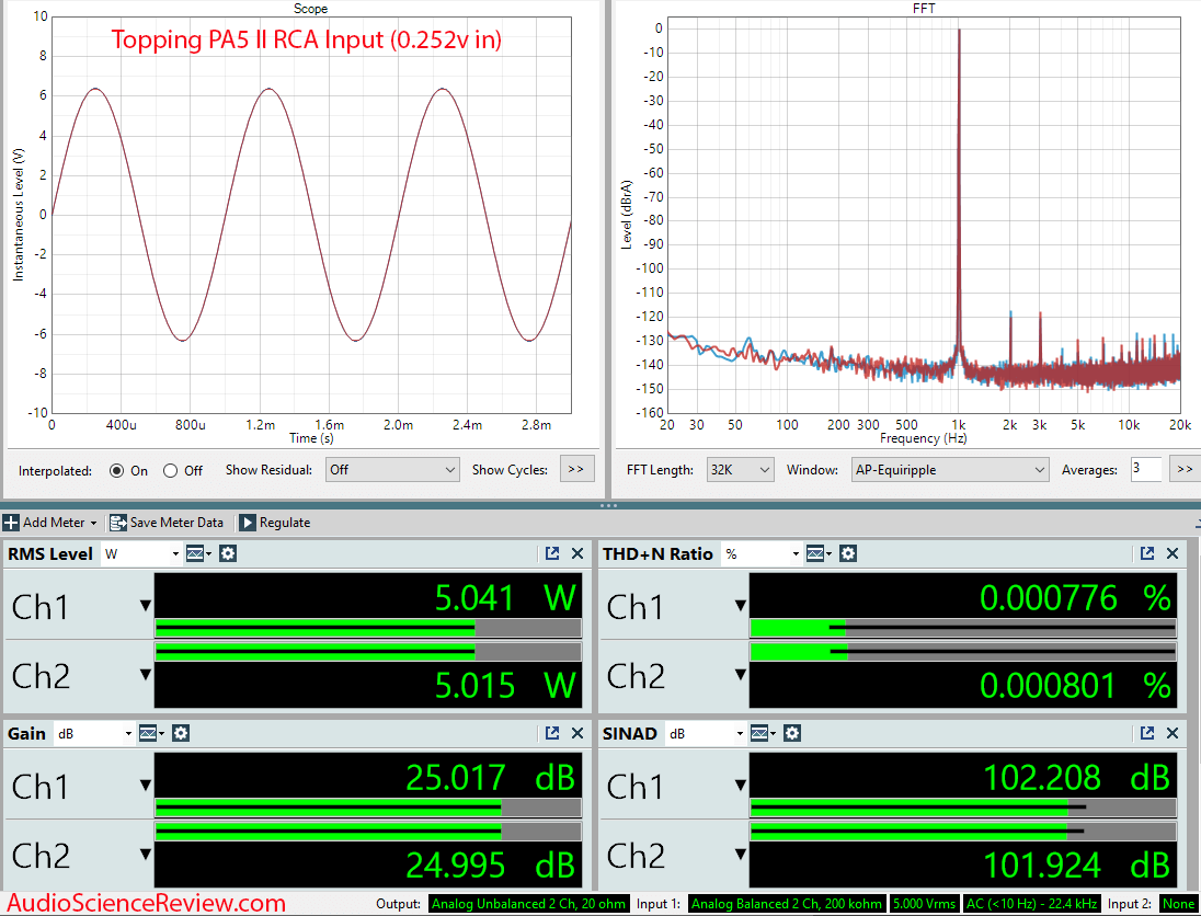 Topping PA5 II Stereo Amplifier Audio RCA Measurement.png