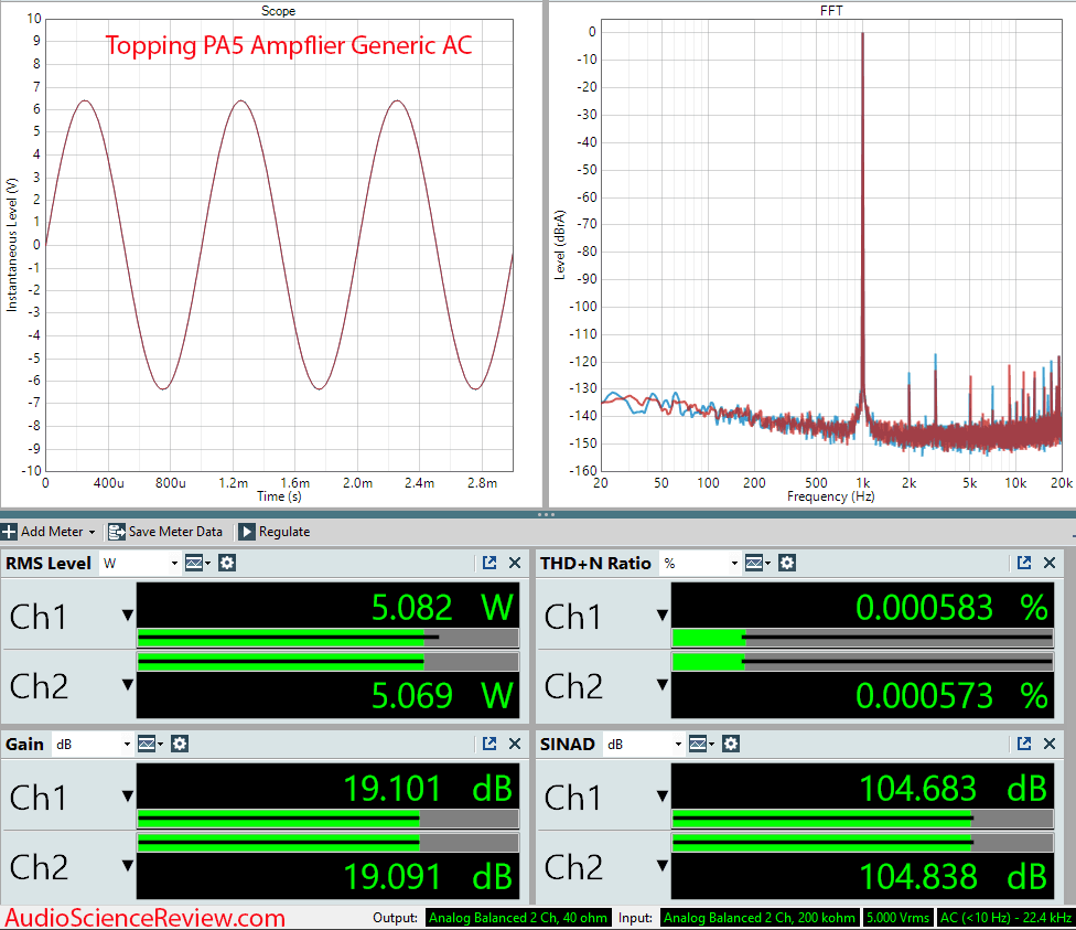 Topping PA5 Measurements Amplifier Stereo.png