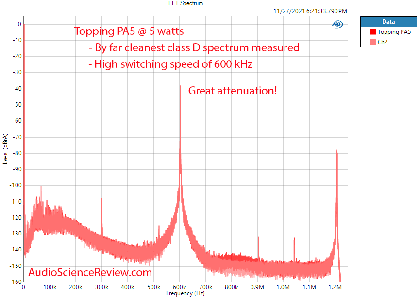 Topping PA5 Measurements FFT spectrum Response Stereo Amplifier.png