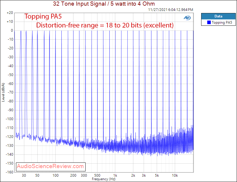 Topping PA5 Measurements Multitone  Stereo Amplifier.png