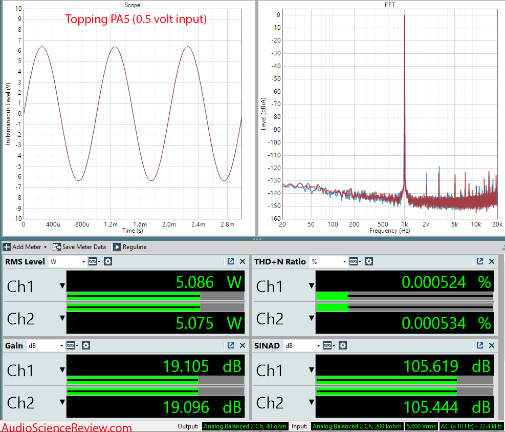 Topping PA5 Measurements Stereo Amplifier.png