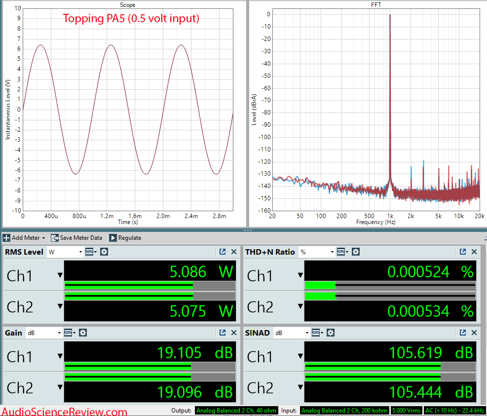 Top misurazioni PA5 Stereo Amplifier.png