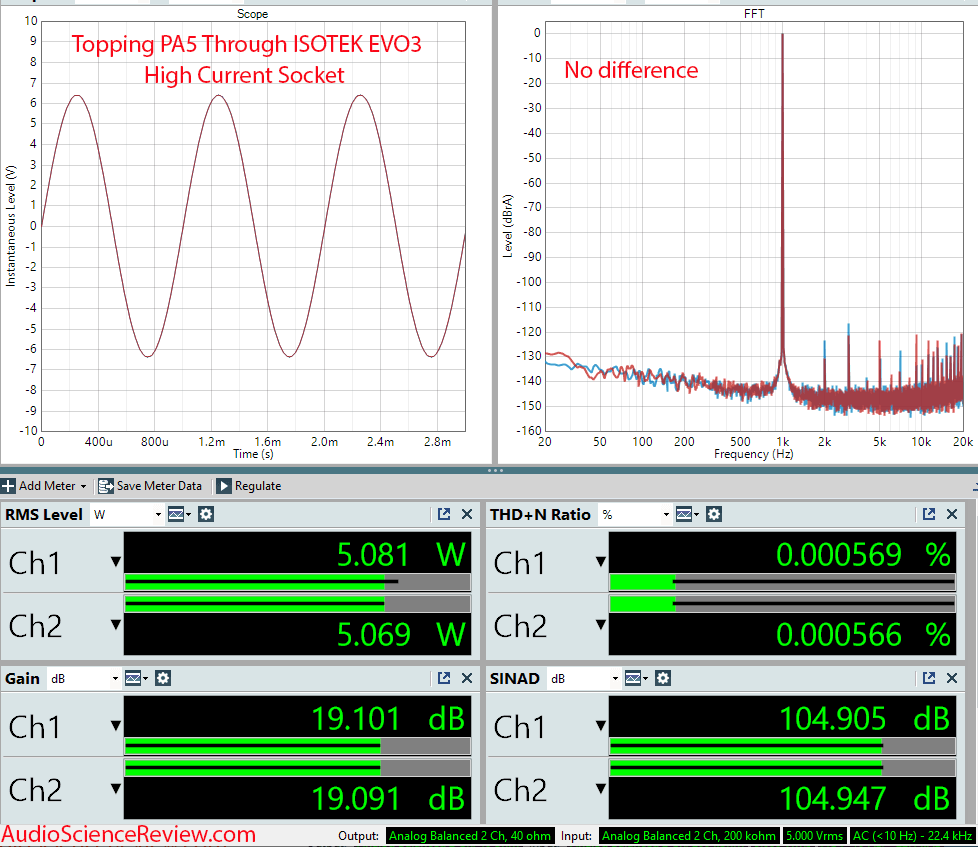 Topping PA5 Measurements Through ISOTEK EVO3 Aquarius Filter AC Amplifier Stereo.png