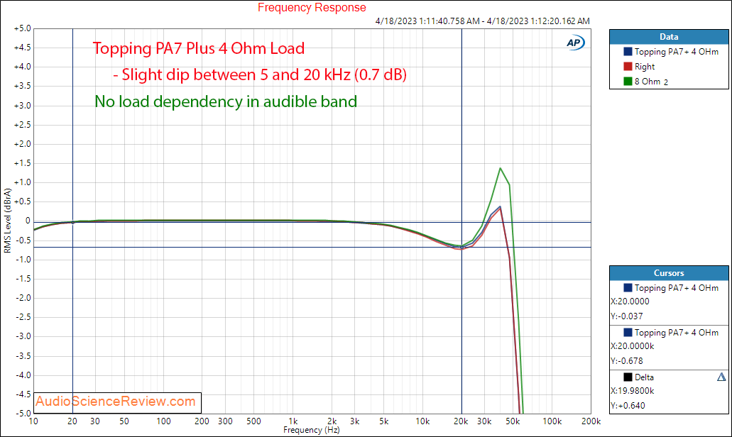 Topping PA7 Plus Amplifier Balanced Frequency Response Measurement.png