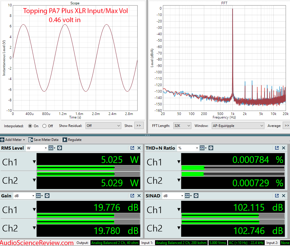 Topping PA7 Plus Amplifier Balanced Measurement.png