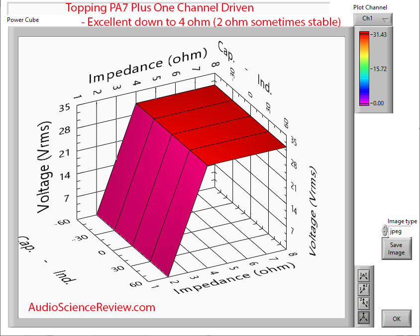 Topping PA7 Plus Amplifier Balanced Reactive Measurement.png